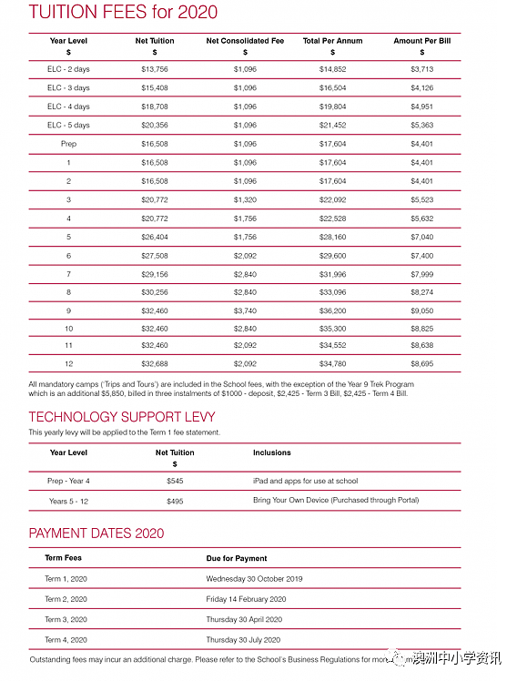 墨尔本最受华人欢迎Top20私校科普，Scotch、Trinity、Haileybury大解析（组图） - 18