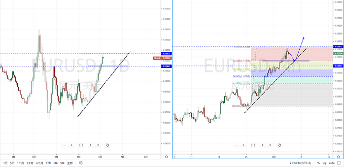 【汇市分析】2020年06月04日汇市解盘 - 3