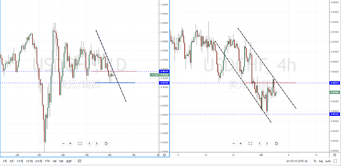 【汇市分析】2020年06月04日汇市解盘 - 5