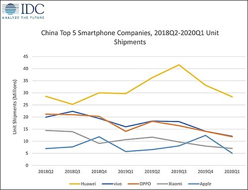 隐瞒中国市场iPhone需求下降，苹果遭股东起诉（图） - 2