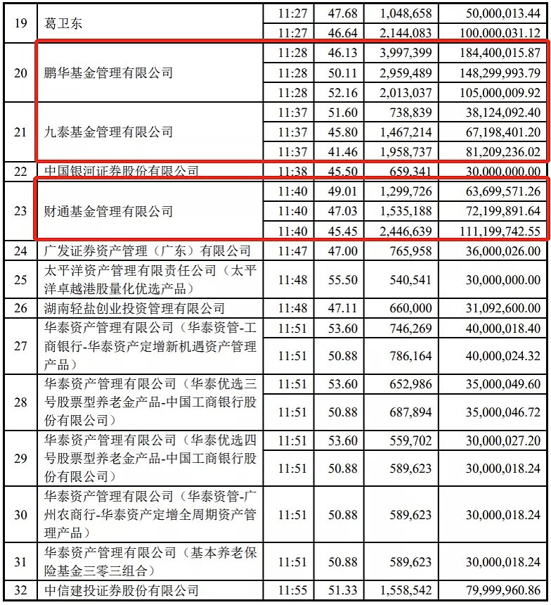 这届定增太扎心！有基金不到一个月“倒亏”8%，还有人持仓8个月亏损三成半，这个陷阱如何规避？ - 6