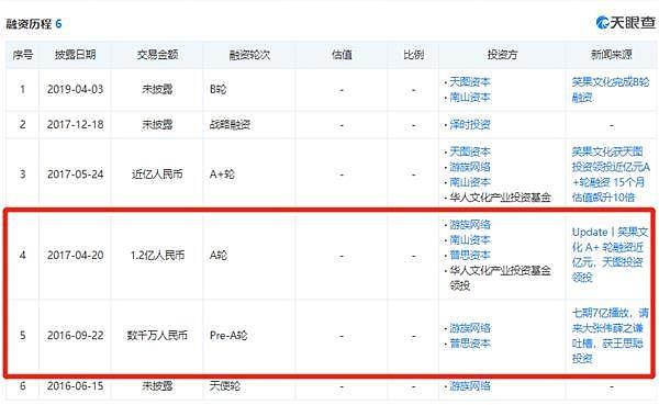 王思聪旗下产业亏20亿破产摆摊，投资的公司又卷入“吸毒门”，难道他只是个恋爱脑？（组图） - 26