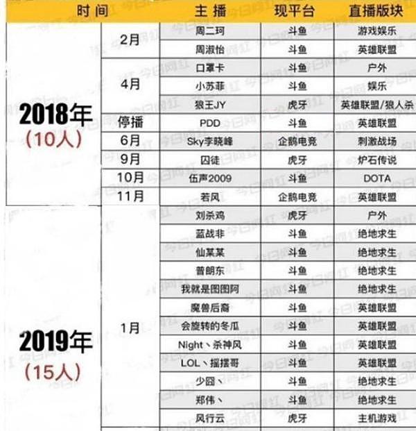 王思聪旗下产业亏20亿破产摆摊，投资的公司又卷入“吸毒门”，难道他只是个恋爱脑？（组图） - 13