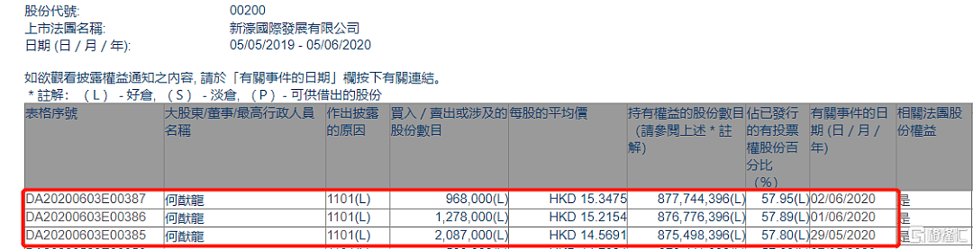 年轻、有钱，颜值在线！赌王家里最没存在感的他，才是豪门狗血争产案的最终赢家？（组图） - 35