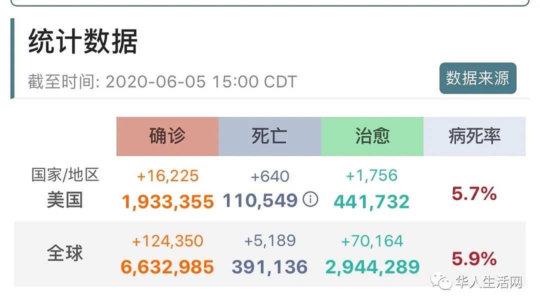 死亡11W！美国警察集体辞职,美国人生活在水深火热中......（组图） - 1