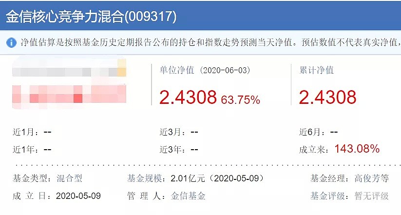 净值1天暴涨60%，1个月翻倍！这只1日“售罄”的基金为何屡创“奇迹”？ - 2