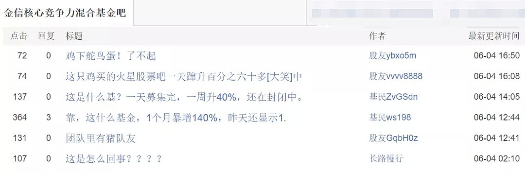 净值1天暴涨60%，1个月翻倍！这只1日“售罄”的基金为何屡创“奇迹”？ - 3