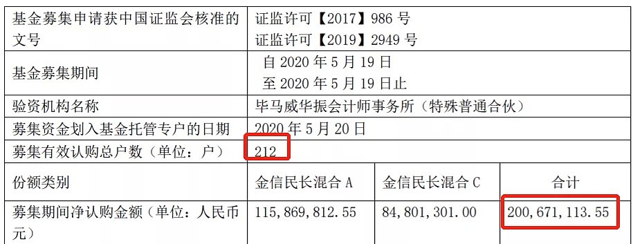 净值1天暴涨60%，1个月翻倍！这只1日“售罄”的基金为何屡创“奇迹”？ - 7