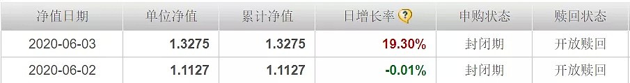 净值1天暴涨60%，1个月翻倍！这只1日“售罄”的基金为何屡创“奇迹”？ - 8