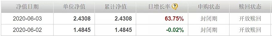 净值1天暴涨60%，1个月翻倍！这只1日“售罄”的基金为何屡创“奇迹”？ - 9