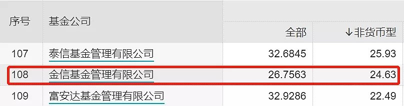 净值1天暴涨60%，1个月翻倍！这只1日“售罄”的基金为何屡创“奇迹”？ - 11