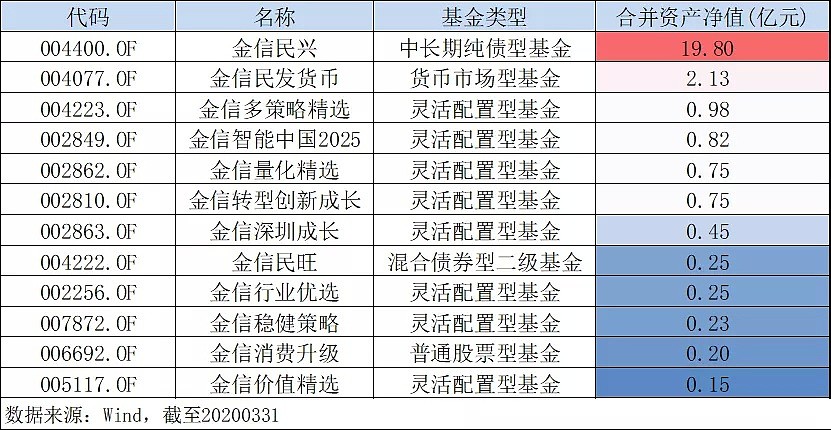 净值1天暴涨60%，1个月翻倍！这只1日“售罄”的基金为何屡创“奇迹”？ - 12