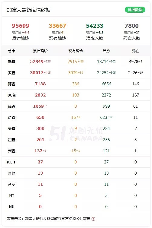 全球网友气炸！晚了半年，死亡40万，这个谭医生终于改口了（组图） - 2