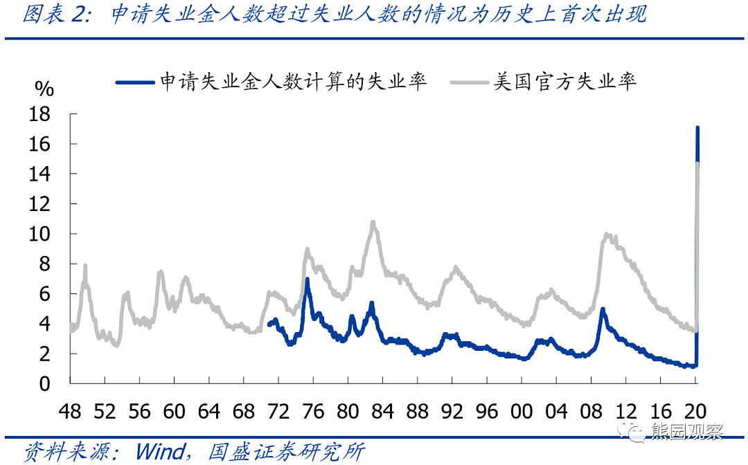 好得令人瞠目，引爆美股，这个数据却是假的？ - 3