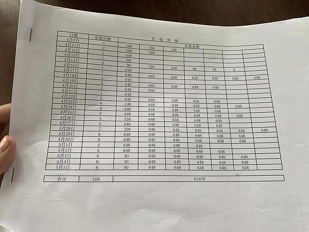 刘歌亲属统计的充值明细。新京报记者王瑞文摄