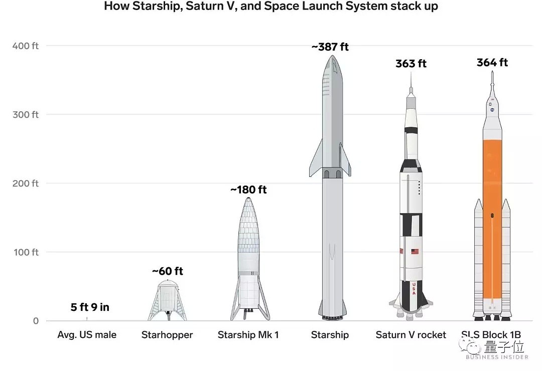马斯克SpaceX内部信:我们的首要任务是星际飞船（组图） - 3