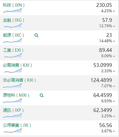 【股市分析】2020年06月08日股市解盘 - 1