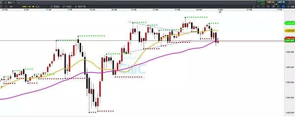 CMC Markets | “乌龙”非农 压力在美盘！ - 3