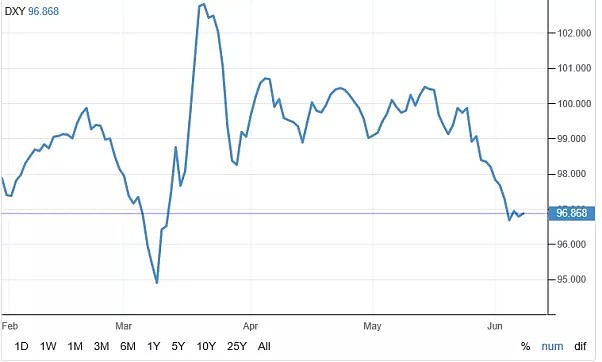 CMC Markets | “乌龙”非农 压力在美盘！ - 6