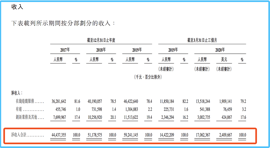 丁磊不相信战略，网易需要下一张“王牌” - 1