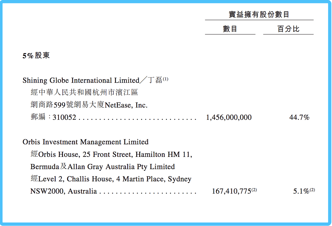 丁磊不相信战略，网易需要下一张“王牌” - 2