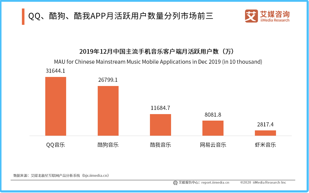 丁磊不相信战略，网易需要下一张“王牌” - 6