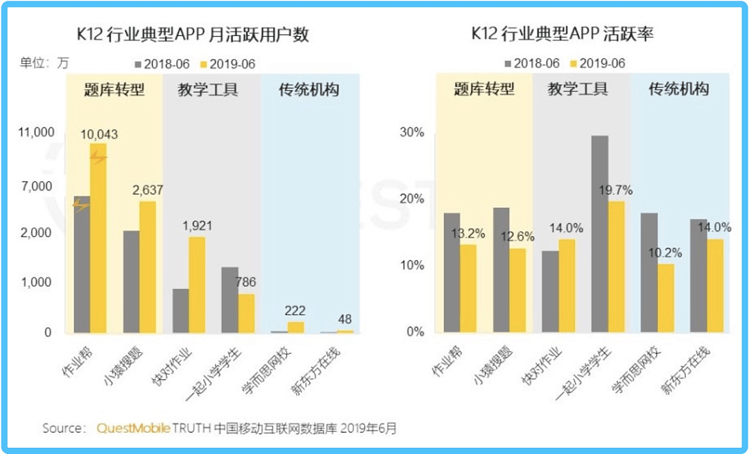 丁磊不相信战略，网易需要下一张“王牌” - 3