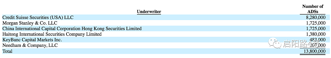 图注：瑞幸承销商一览，其中瑞士信贷报销了828万股存托凭证