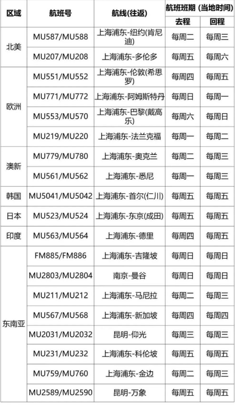 上海取消第一入境点，留学生不用曲线回国了？中美航权博弈始末解读（组图） - 7