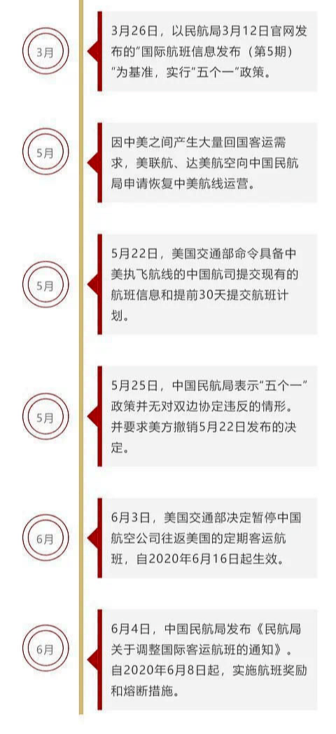 上海取消第一入境点，留学生不用曲线回国了？中美航权博弈始末解读（组图） - 19