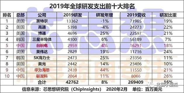 骗走11亿科研资金，让中国芯片停滞13年！这个“中国巨骗”如今现状，令人愤慨（组图） - 15