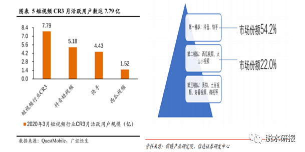 5月吸金暴增10倍，为何资金狂怼抖音概念股？ - 4