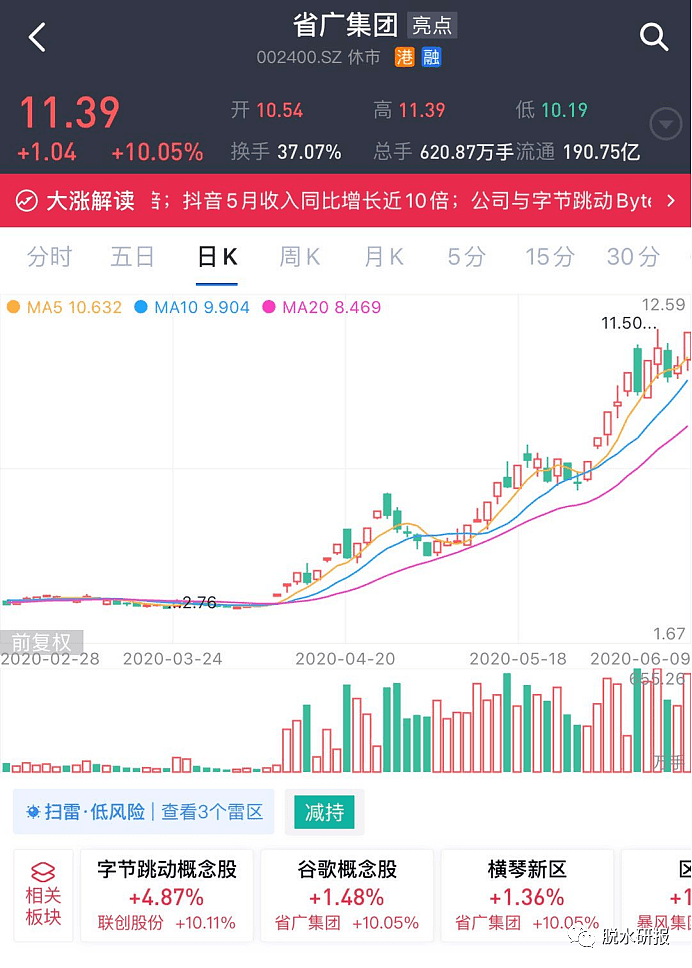 5月吸金暴增10倍，为何资金狂怼抖音概念股？ - 1