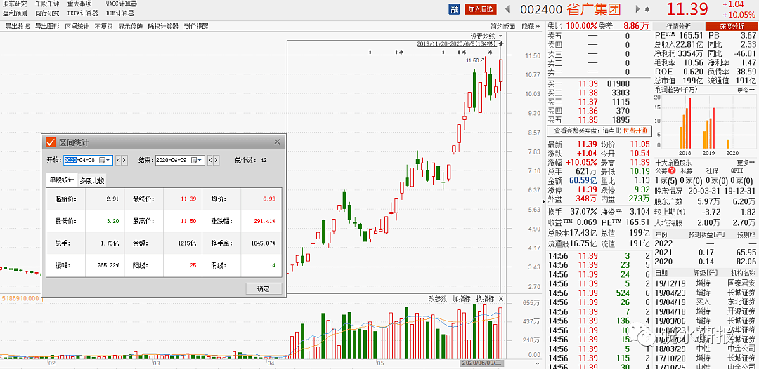 5月吸金暴增10倍，为何资金狂怼抖音概念股？ - 6