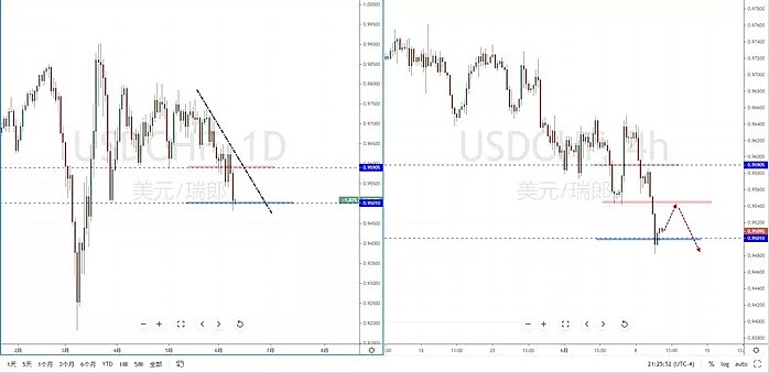 【汇市分析】2020年06月10日汇市解盘 - 5