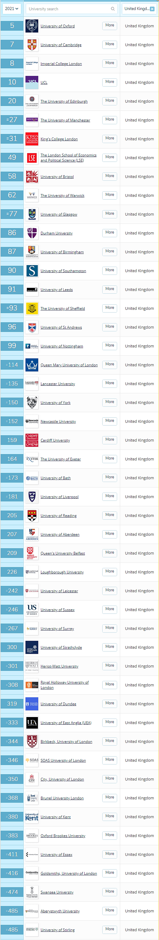 2021年QS世界大学排名发布！英美排名集体下滑、亚洲创造历史！（组图） - 10