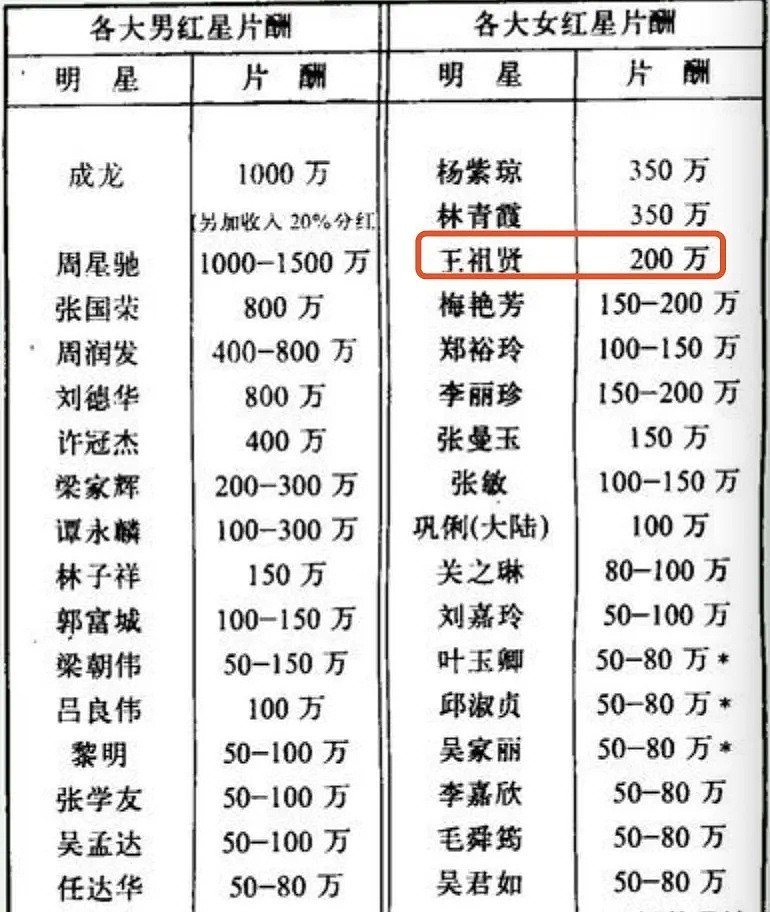 王祖贤移民海外后16年从不工作，坐公车买打折内衣！这么多年钱从哪来？（组图） - 19