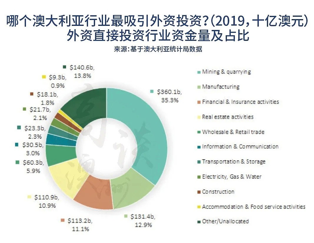 中国是澳洲最大的客户，那美国是澳洲的什么？ - 6