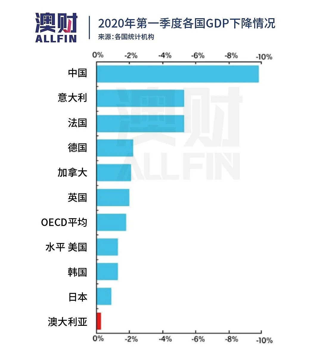 后疫情时代的经济复苏，澳大利亚可能抢了个好位置 - 2