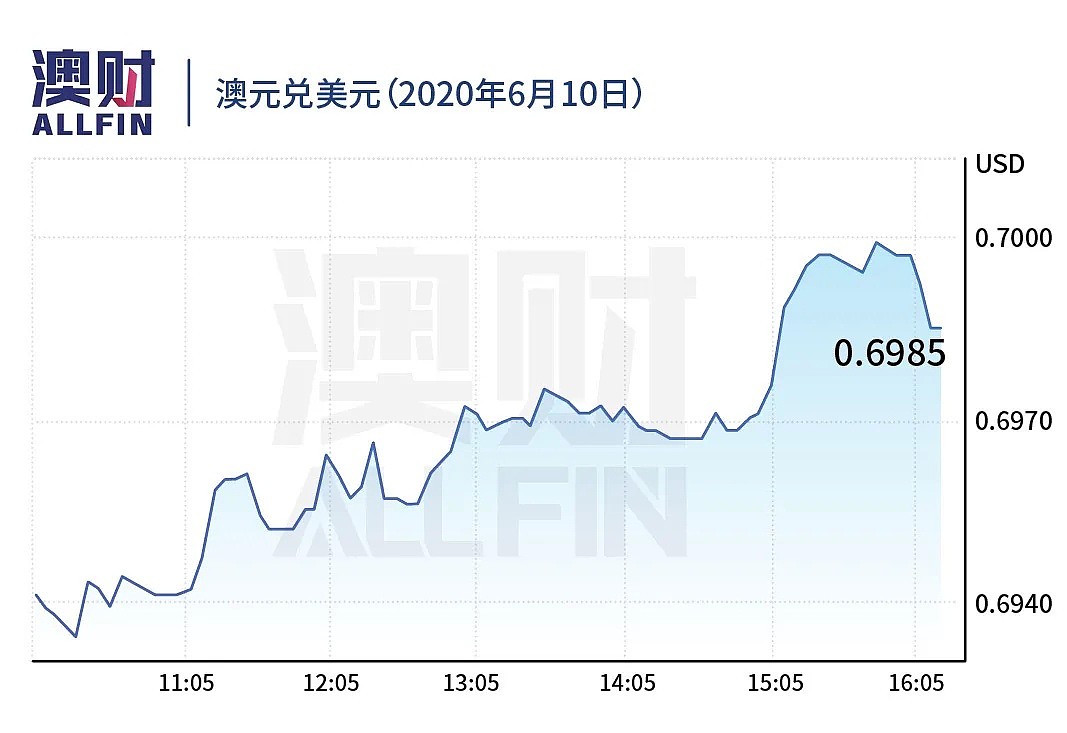 今日澳财｜澳教育部长回应中国留学预警；澳洲世界大学排名仅次于英美 - 9