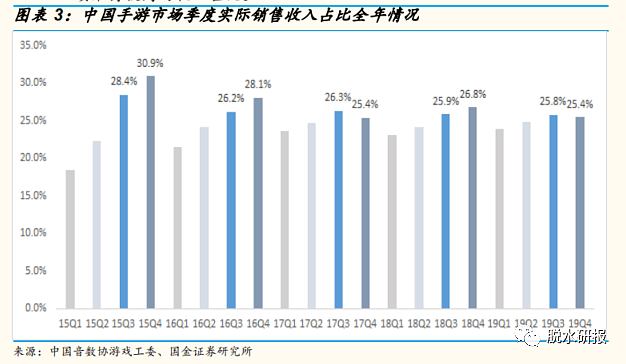 4年估值底部，游戏行业两个前瞻信号出现！ - 3