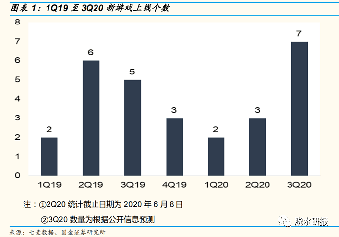 4年估值底部，游戏行业两个前瞻信号出现！ - 2