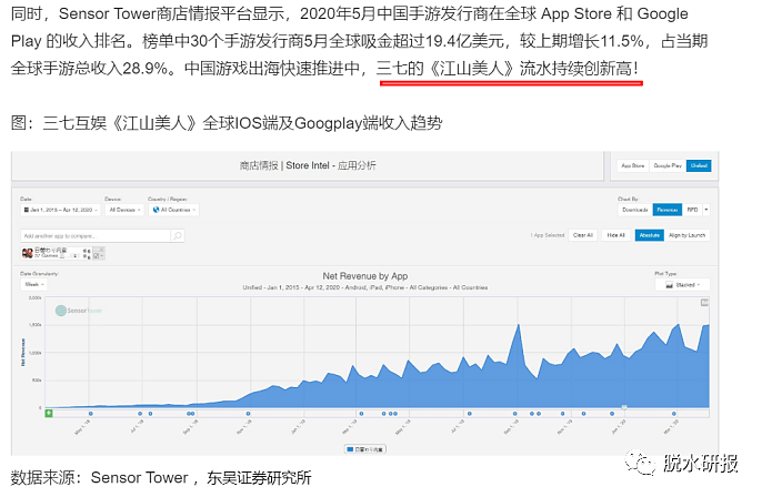 4年估值底部，游戏行业两个前瞻信号出现！ - 5