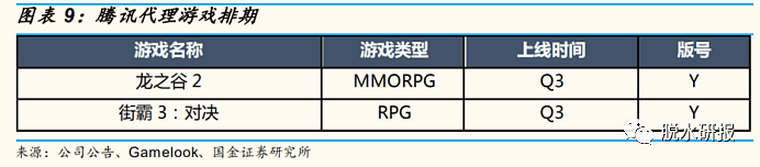 4年估值底部，游戏行业两个前瞻信号出现！ - 6