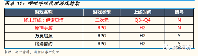 4年估值底部，游戏行业两个前瞻信号出现！ - 7