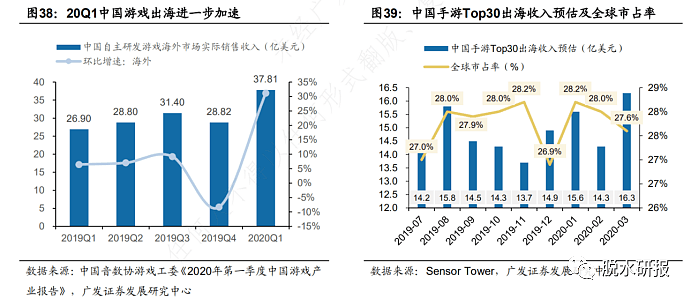 4年估值底部，游戏行业两个前瞻信号出现！ - 8