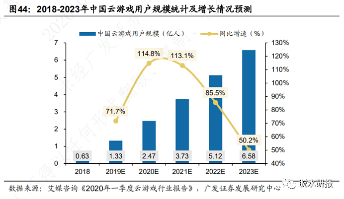 4年估值底部，游戏行业两个前瞻信号出现！ - 9