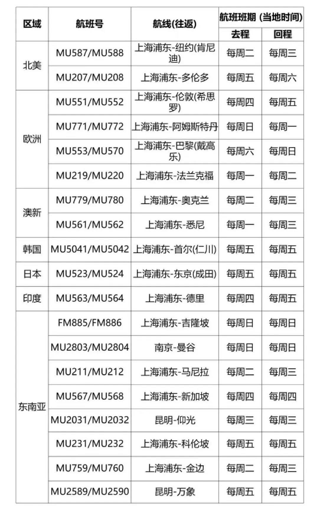 7旬病重父亲滞留美国？洛杉矶领馆揭开谎言！在美华人回国真没那么难.....（组图） - 22