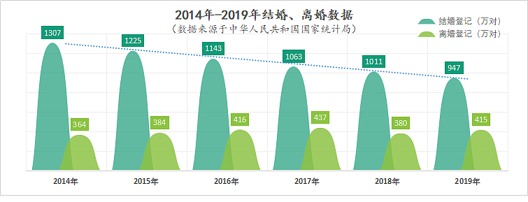 【情感】“新婚恋时代”戳破两性困局：不再被婚姻困住的中年女人，活得到底有多野？ - 1