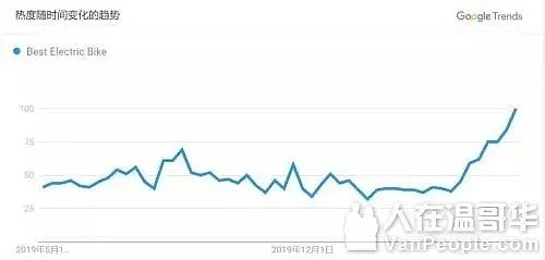 因为疫情，加拿大沃尔玛Costco又一样东西被疯抢！继厕纸之后各种断货！（组图） - 6